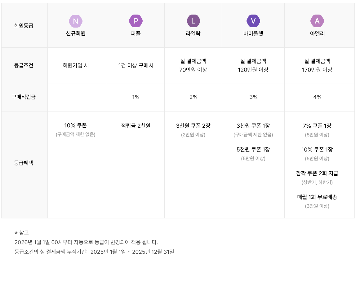 회원등급별 혜택안내