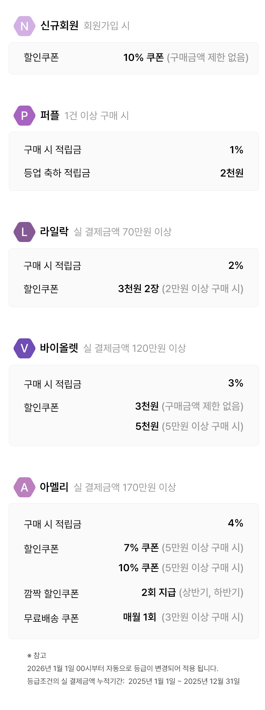 회원등급별 혜택안내
